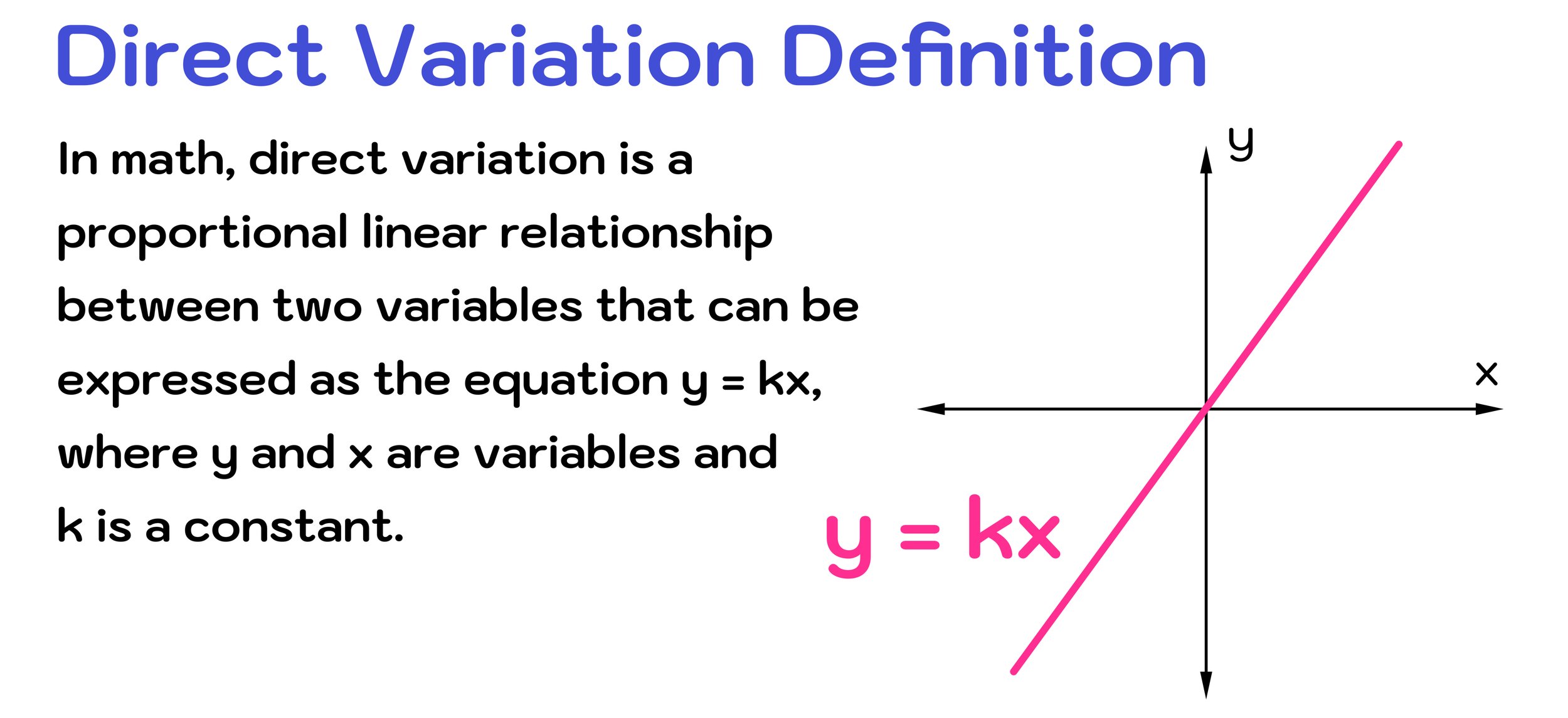 direct variation essay