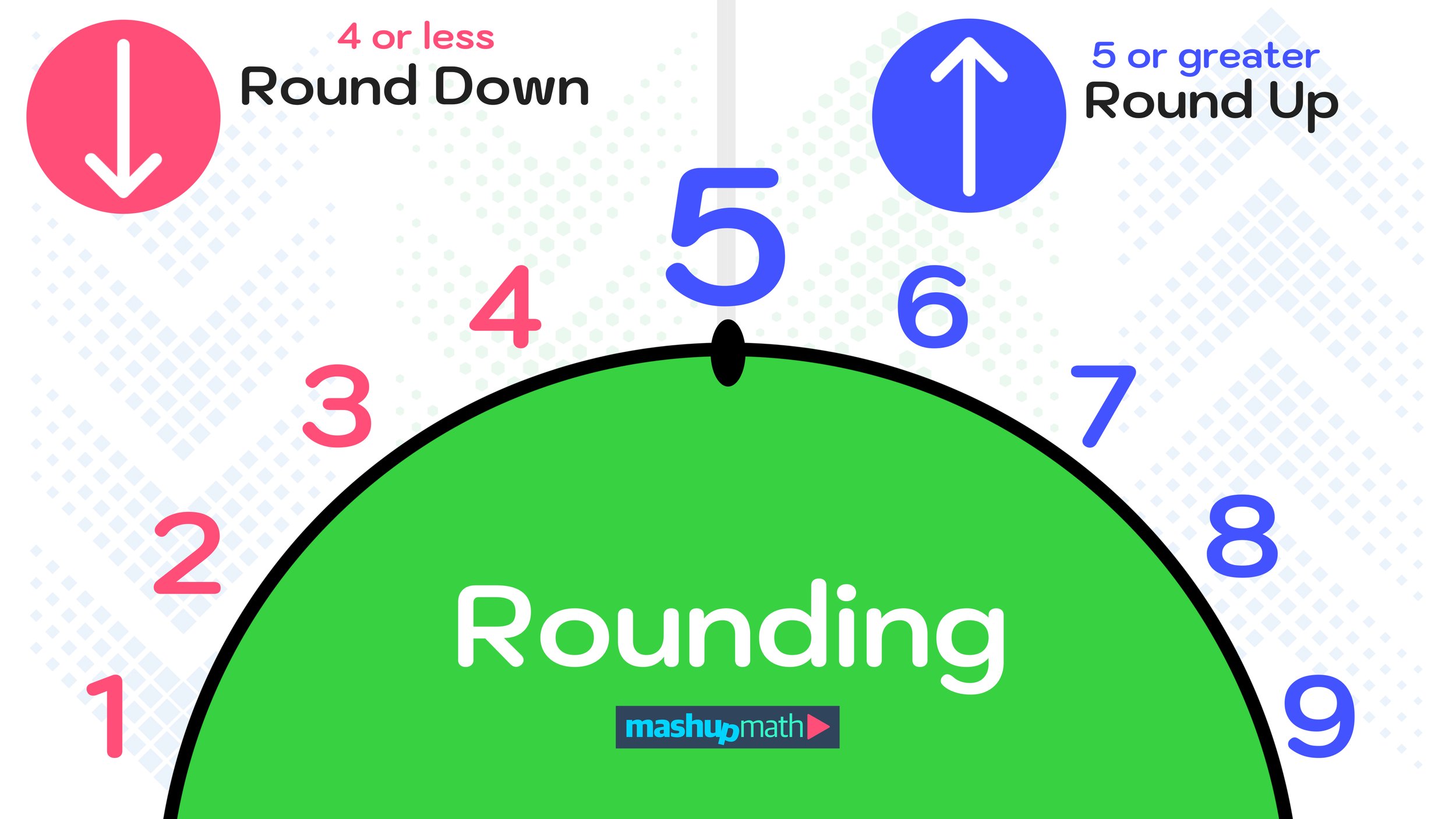 rounding to the nearest 100 problem solving