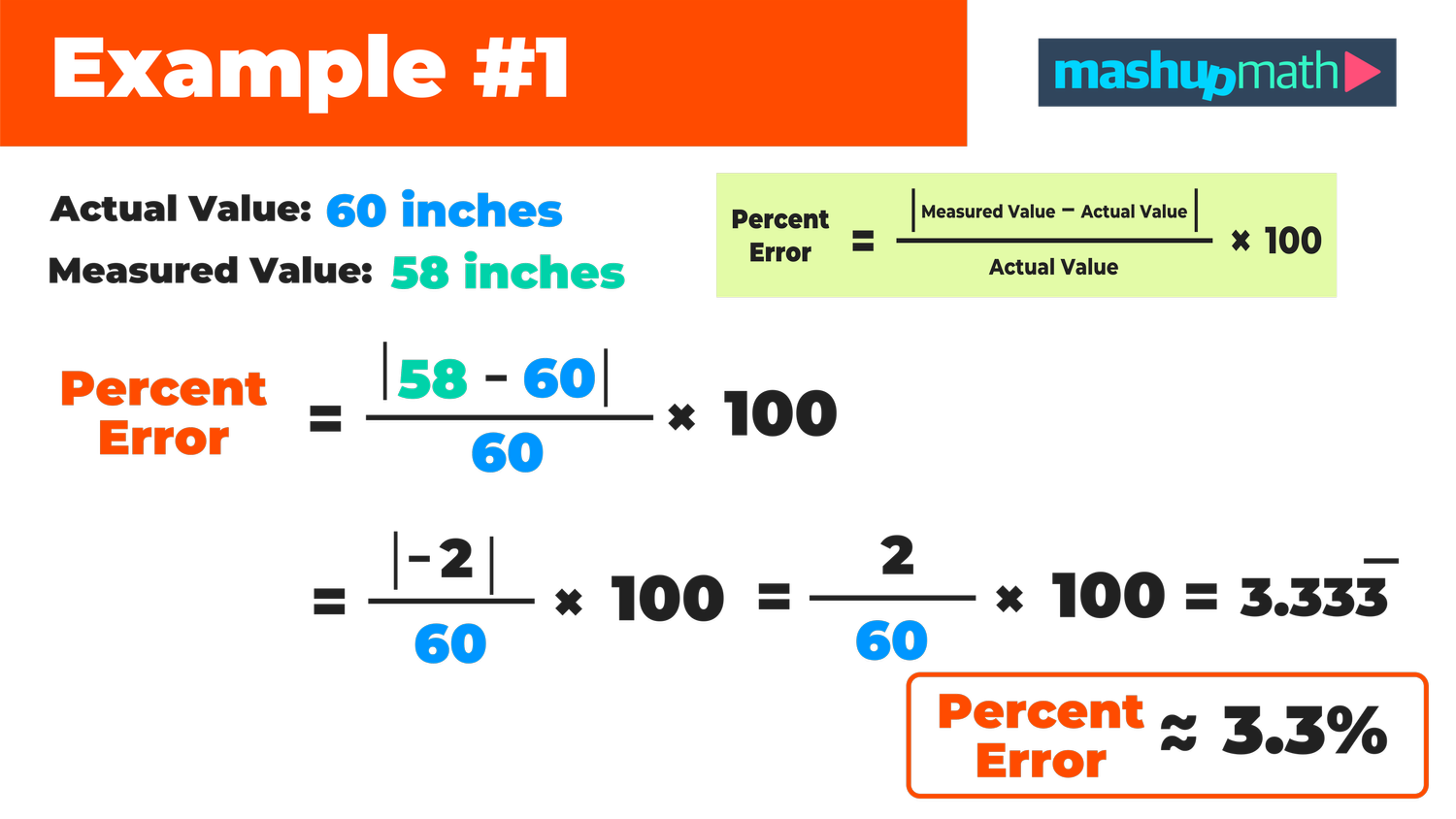 How to Calculate Percent Error in 3 Easy Steps — Mashup Math