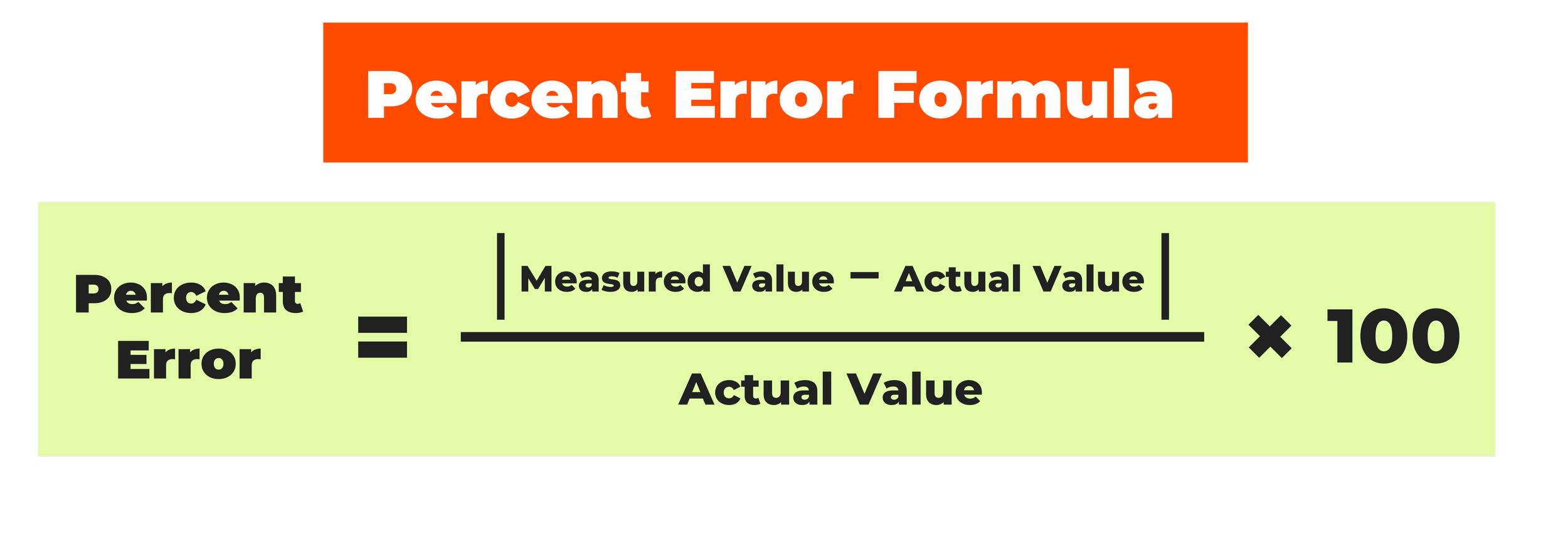 Percent Error Formula for Students — Mashup Math