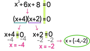 How to Factor Quadratic Equations—Step-by-Step Examples and Tutorial ...