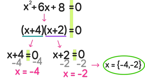 How to Factor Quadratic Equations—Step-by-Step Examples and Tutorial ...