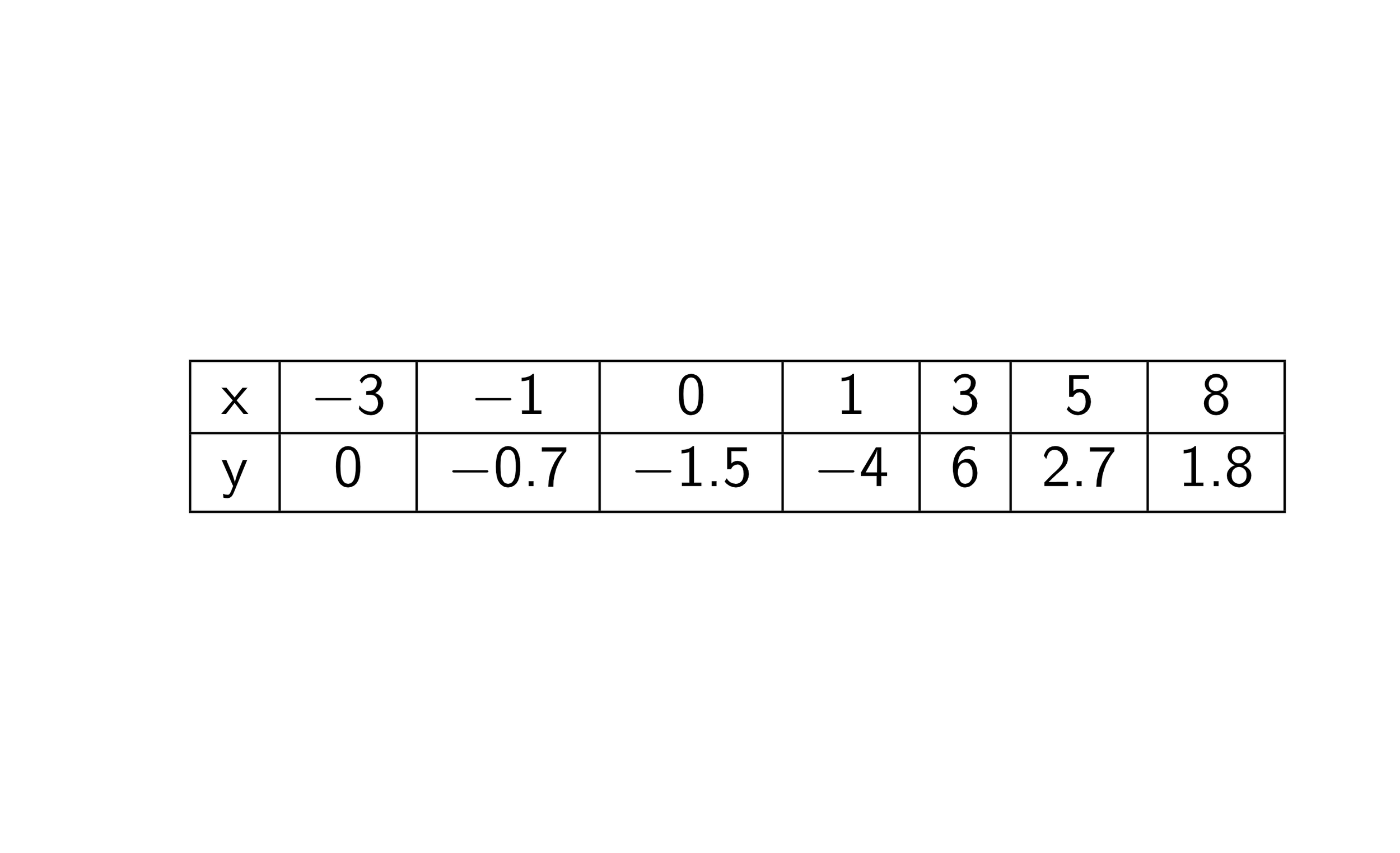 How to Graph a Function in 3 Easy Steps — Mashup Math