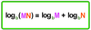 Log Products Math Log Rules Explained! (Free Chart) — Mashup Math