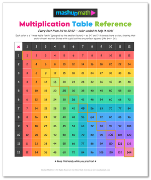 Free Multiplication Chart Printable — Times Table Chart Practice ...