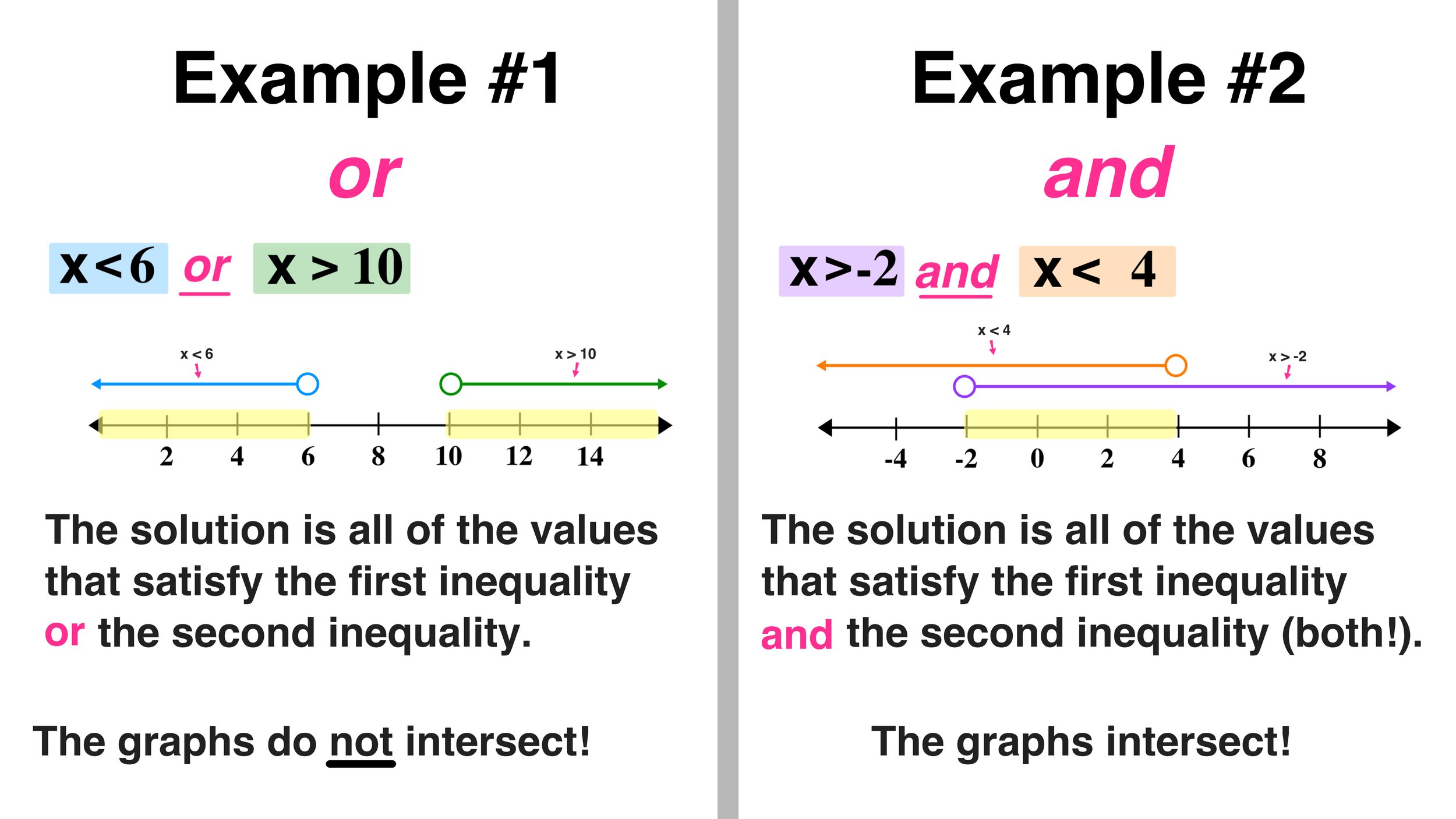 more work with compound inequalities homework