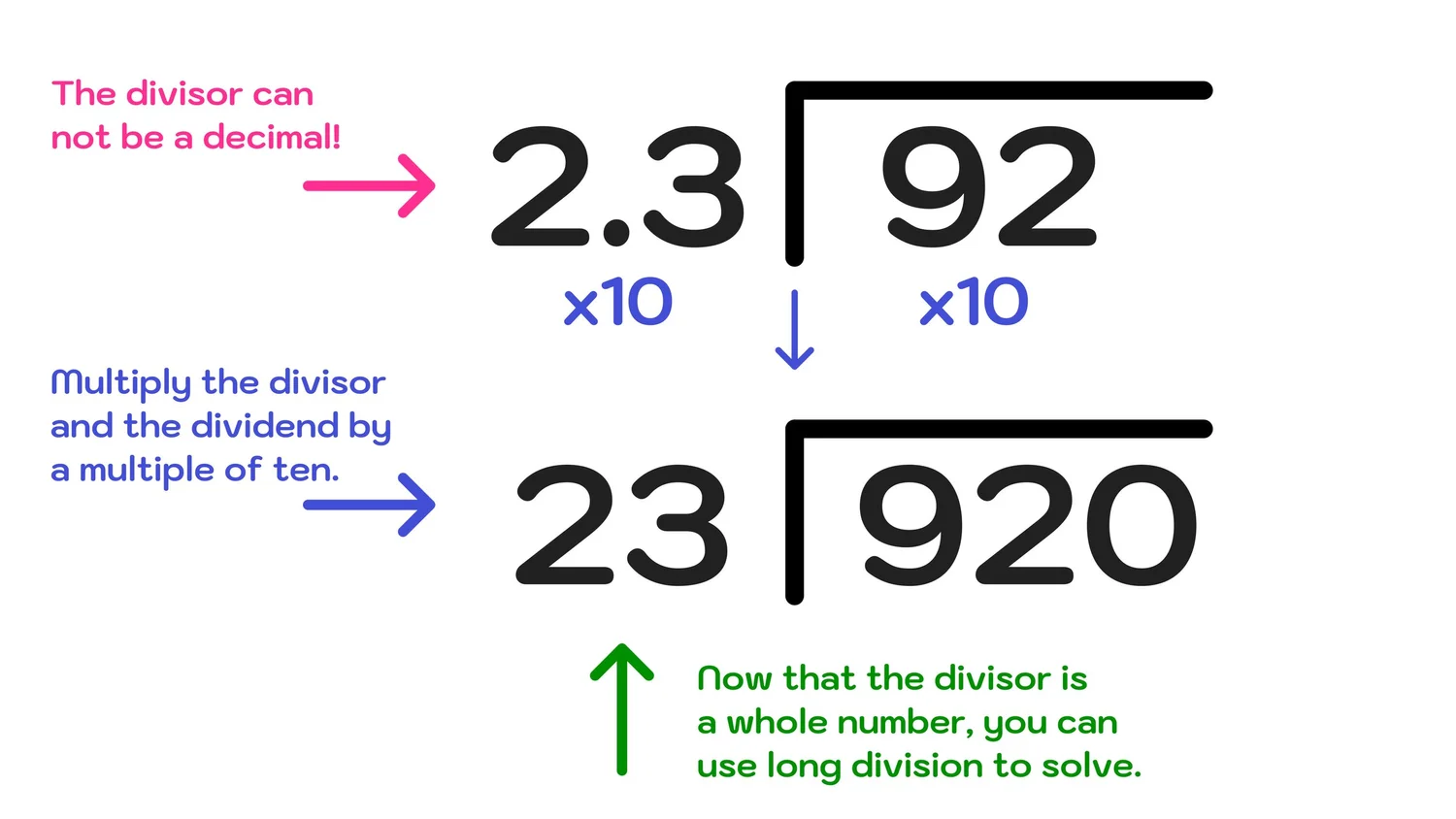 How to Divide Decimals (Step by Step) — Mashup Math