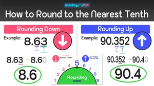 How to Round to the Nearest Tenth (Step-by-Step) — Mashup Math