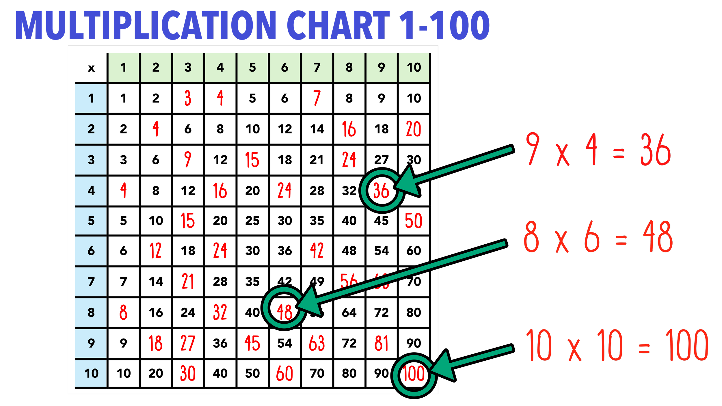 multiplication chart to 100 – Image 12
