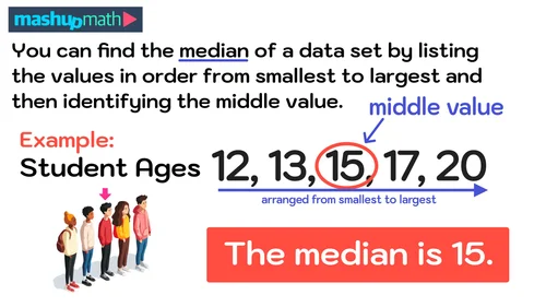 How to Find Median in 3 Easy Steps — Mashup Math