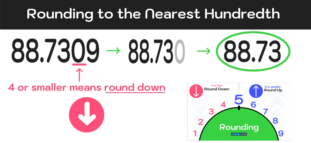 26 Rounded To The Nearest Hundred How to Round to the Nearest Hundredth (Step-by-Step) — Mashup Math