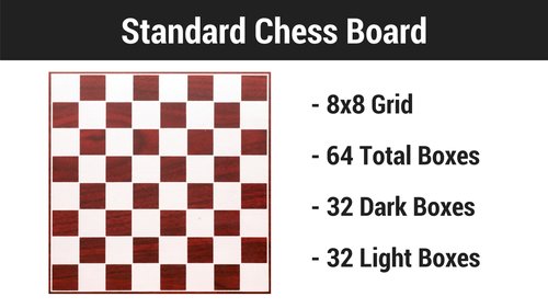 A standard chess board is an 8 x 8 regular grid of