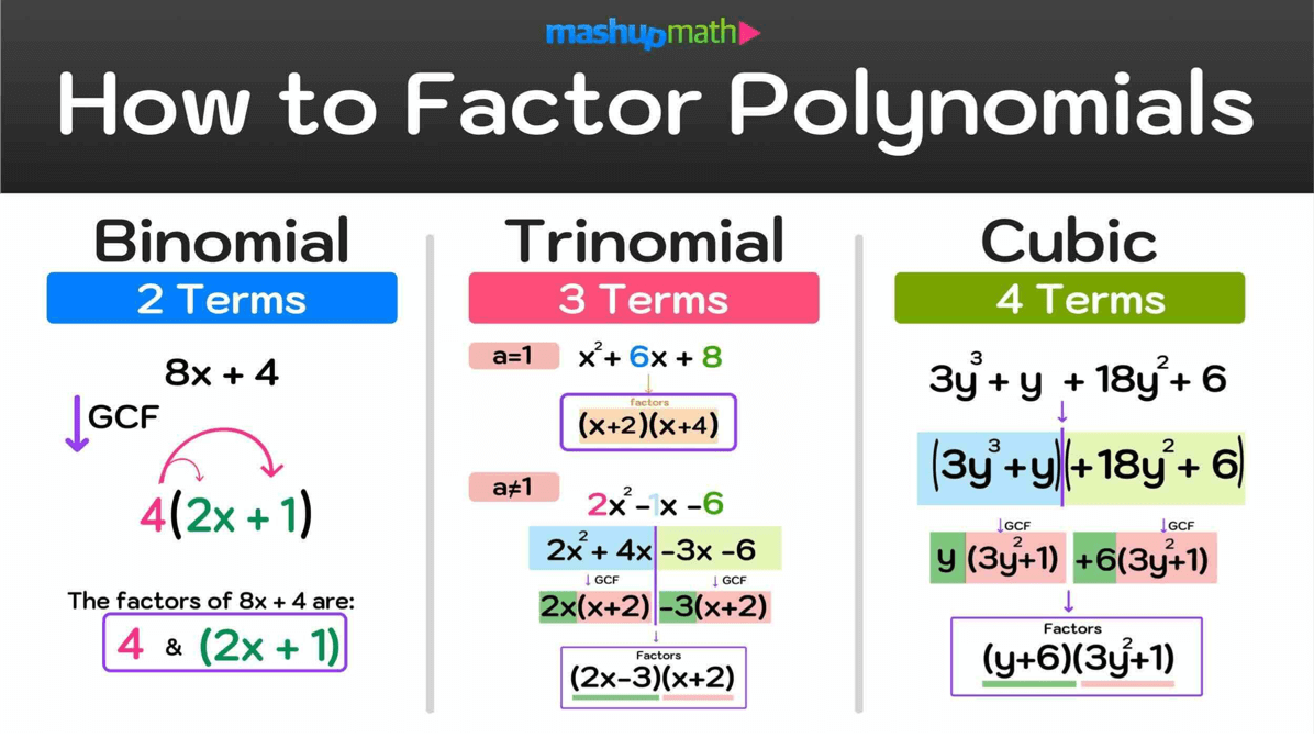 Factoring Examples