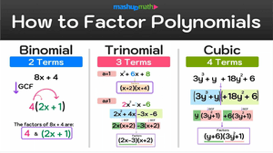 How to Factor Polynomials (Step-by-Step) — Mashup Math