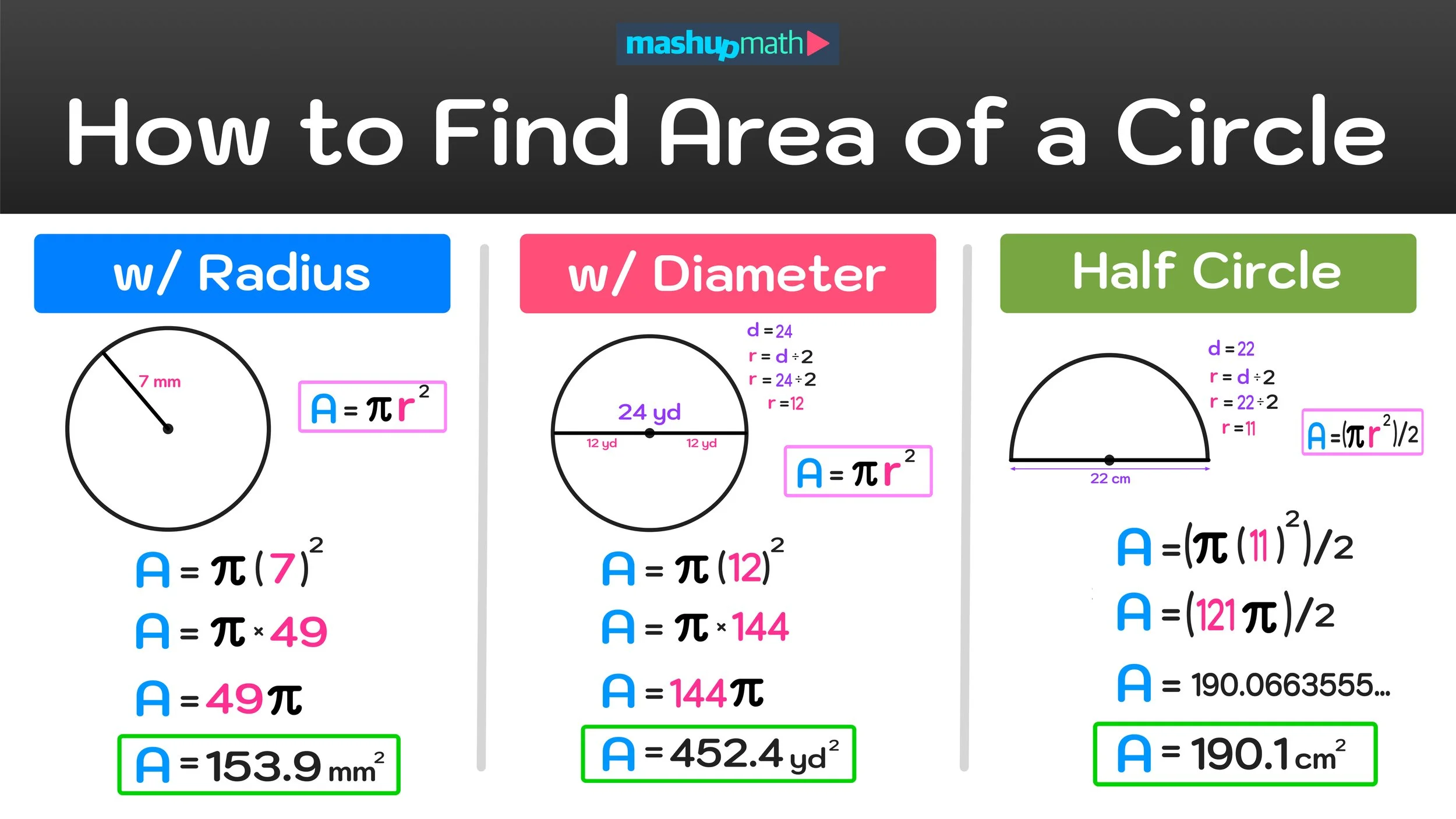 Area Of A Circle Area Of A Circle Definition Formula Practical