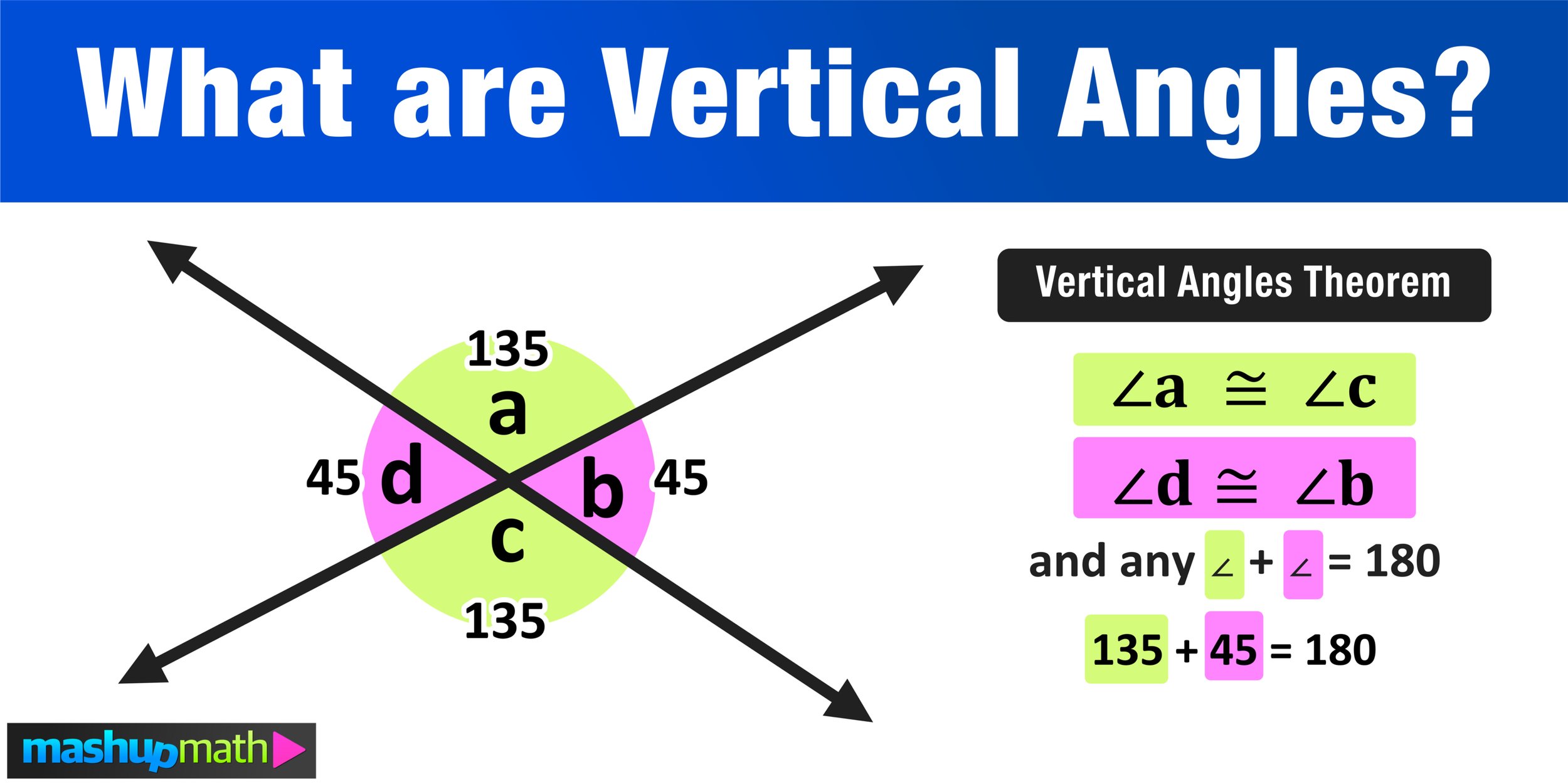 What are Vertical Angles? — Mashup Math