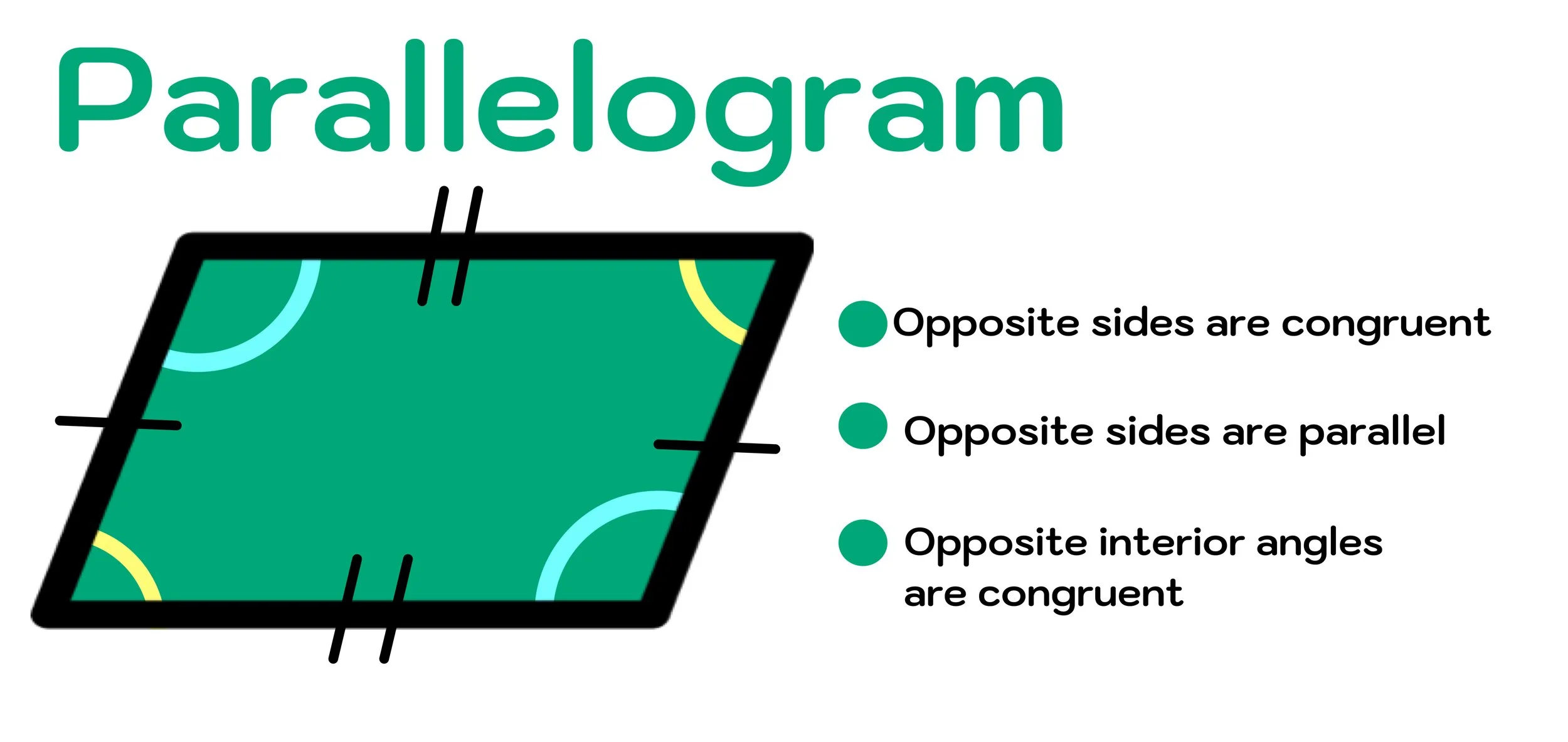 Is a Rhombus a Parallelogram? Yes or No? — Mashup Math