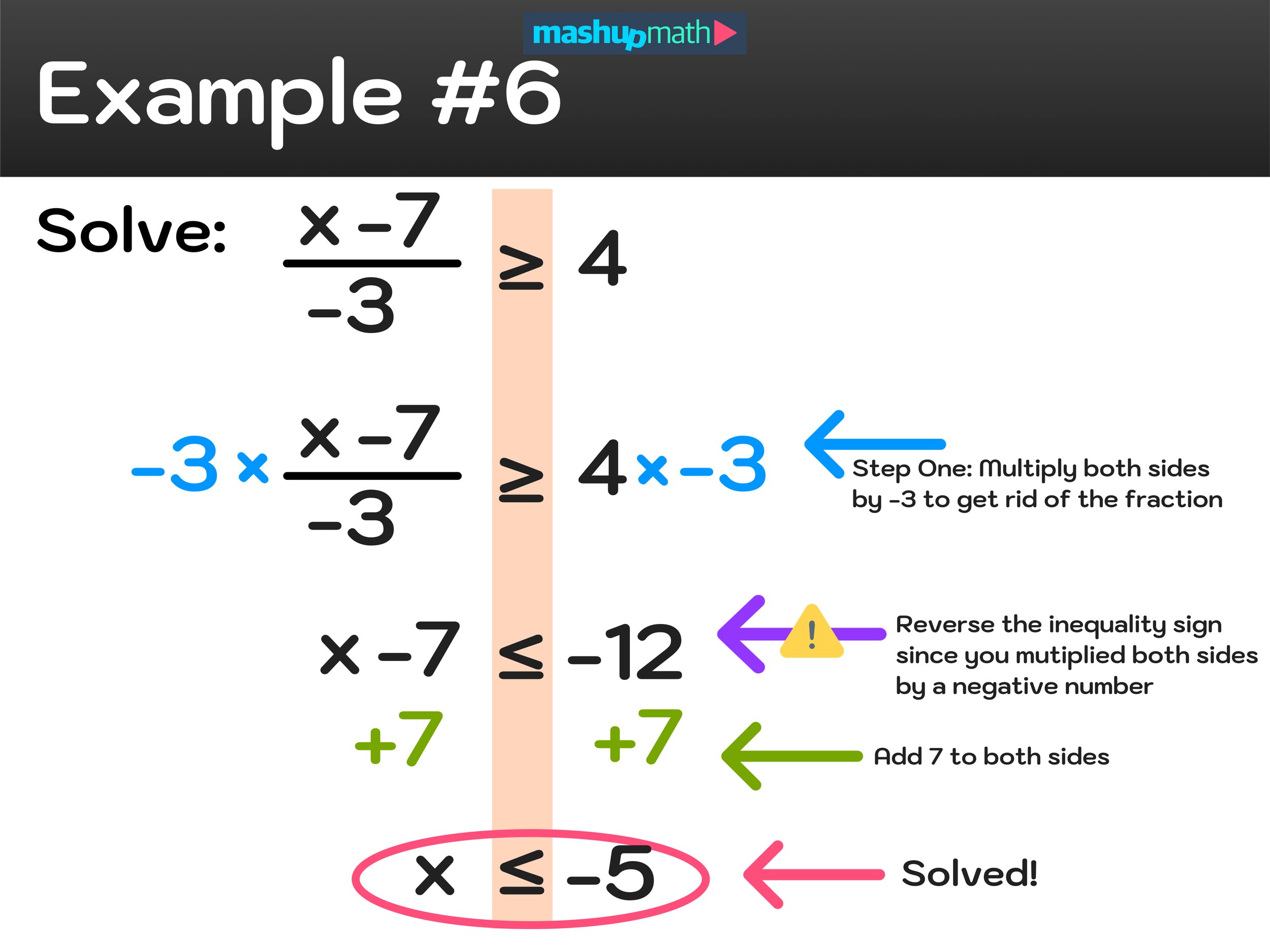 problems for solving inequalities