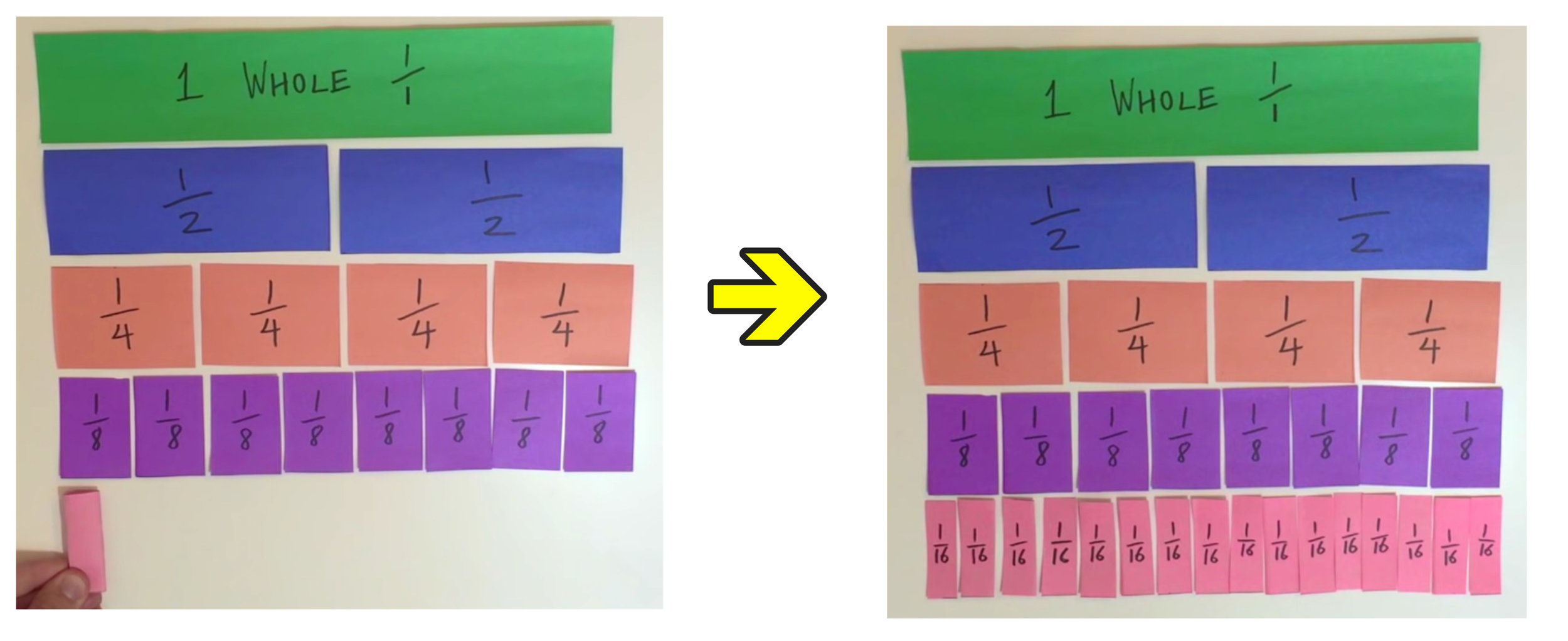 Fraction Strips DIY Math Manipulatives