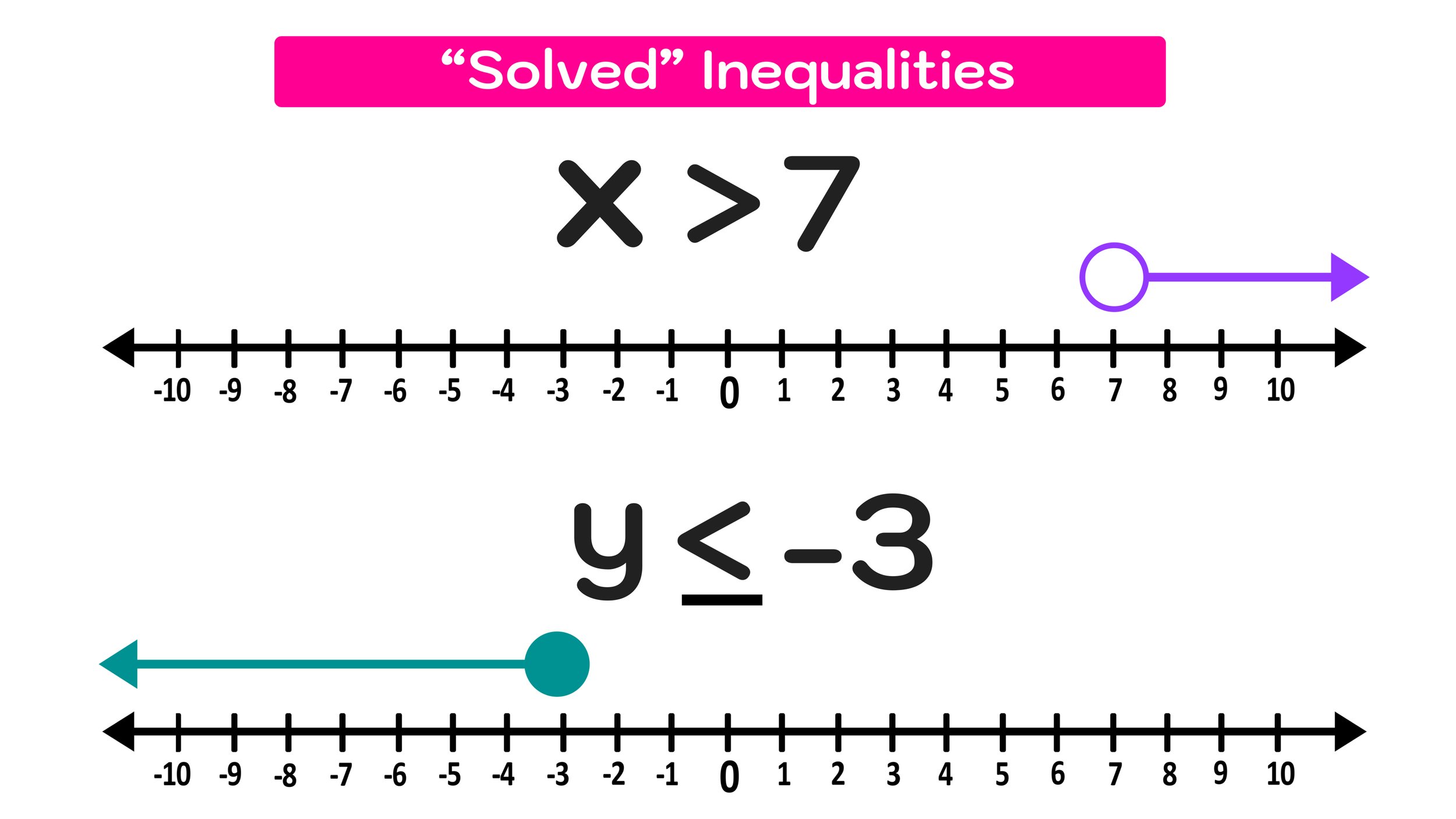 inequalities problem solving