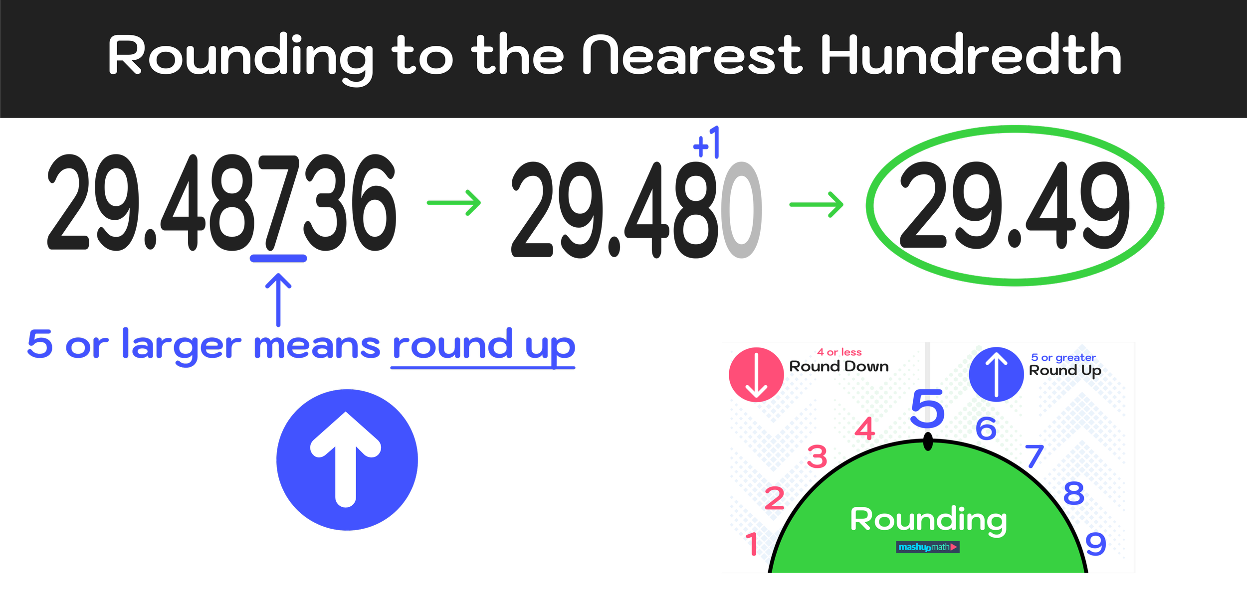 rounding to the nearest 100 problem solving