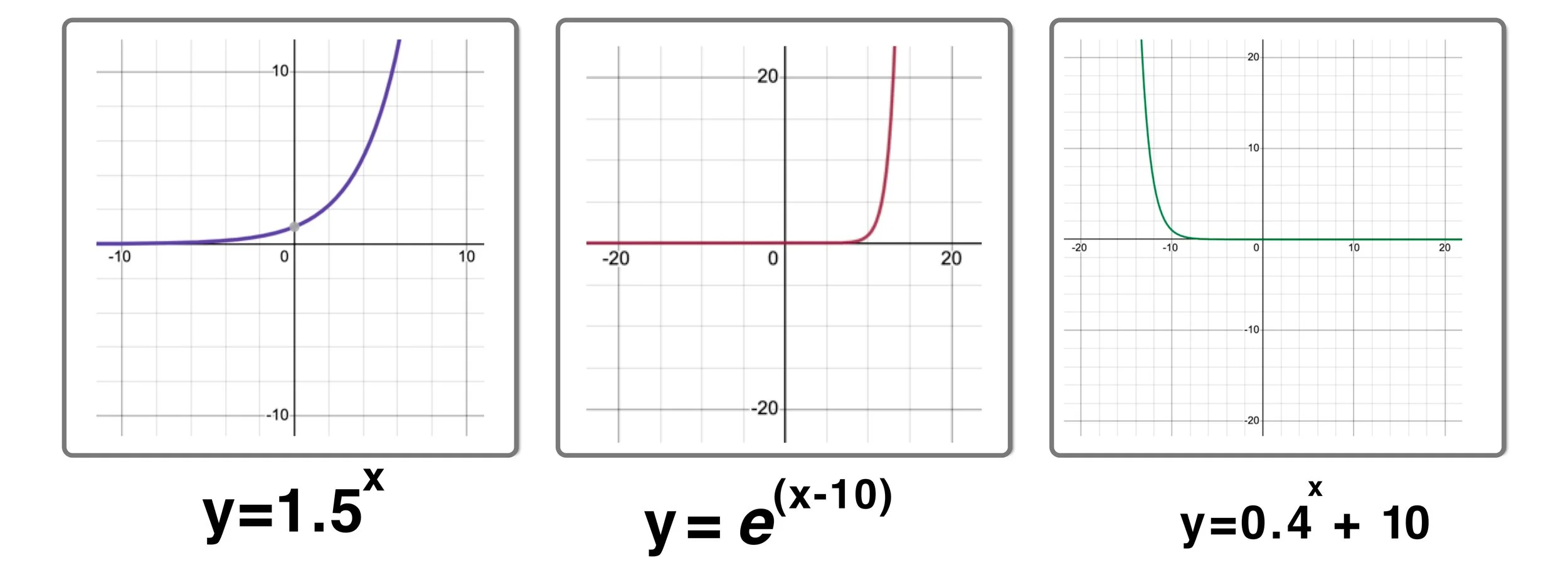 Exponential Function Graph