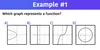 Which Graph Represents a Function? 5 Examples — Mashup Math