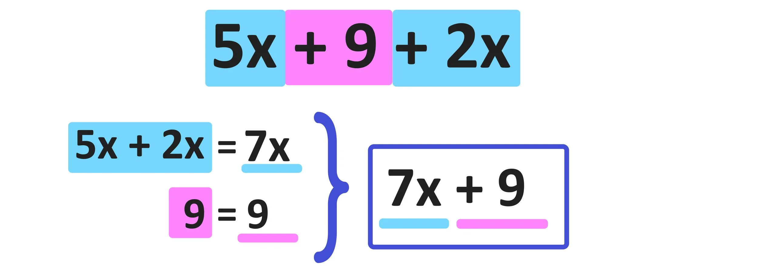Combining Like Terms Explained—Examples, Worksheet Included — Mashup Math