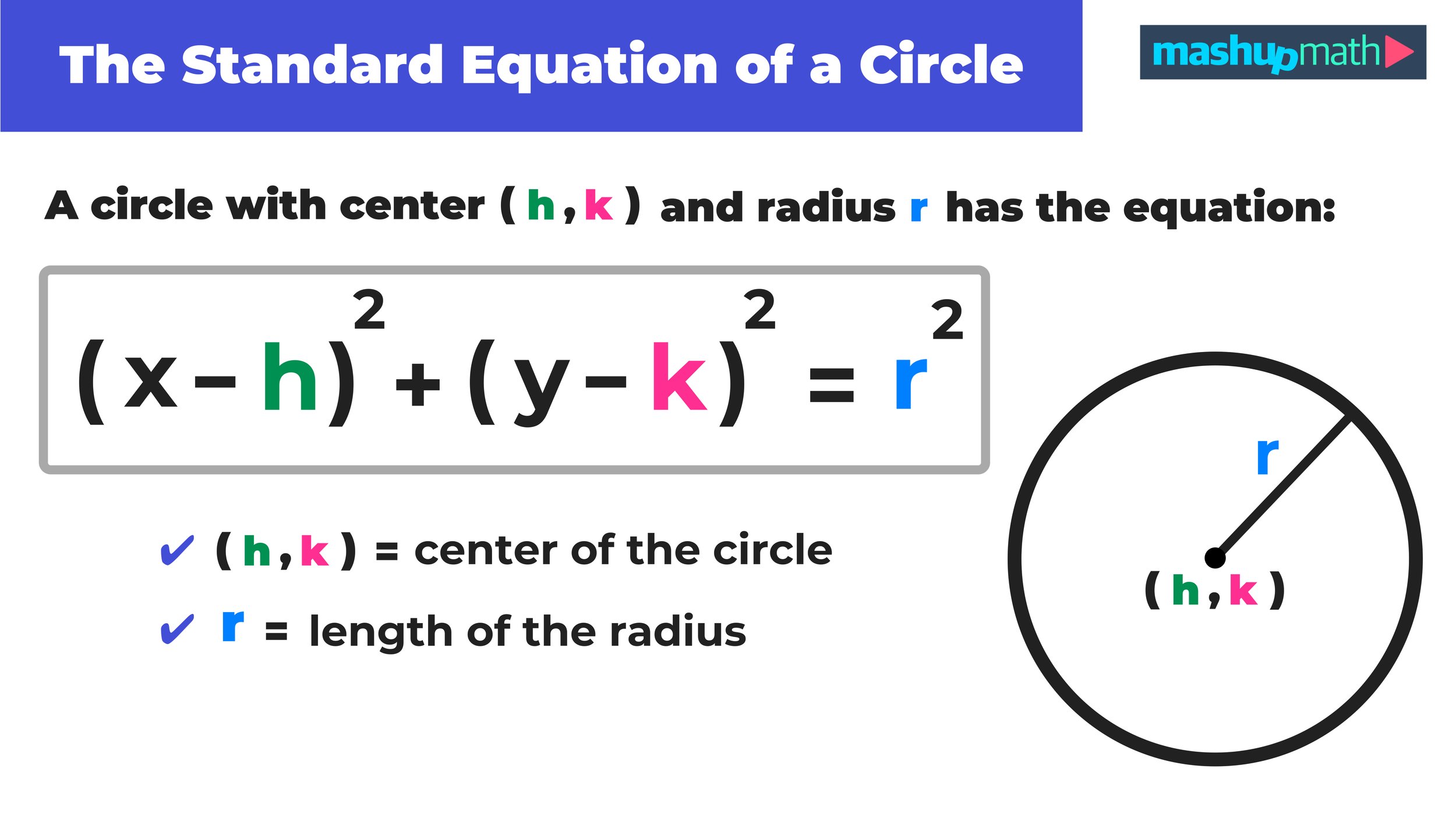 How To Graph A Circle In 3 Easy Steps Mashup Math How To Graph A Circle In 3 Easy Steps Mashup Math