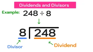 How to Divide Decimals (Step-by-Step) — Mashup Math