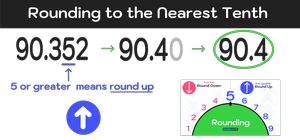How to Round to the Nearest Tenth (Step-by-Step) — Mashup Math
