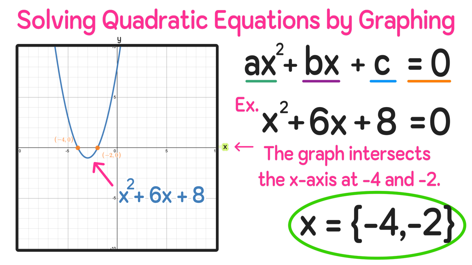 How to Factor Quadratic Equations—Step-by-Step Examples and Tutorial ...