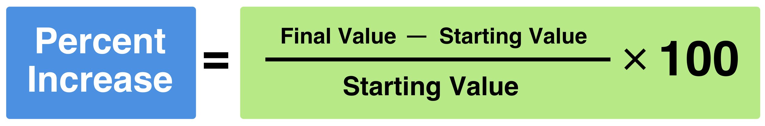 Percent Increase Calculator Mashup Math