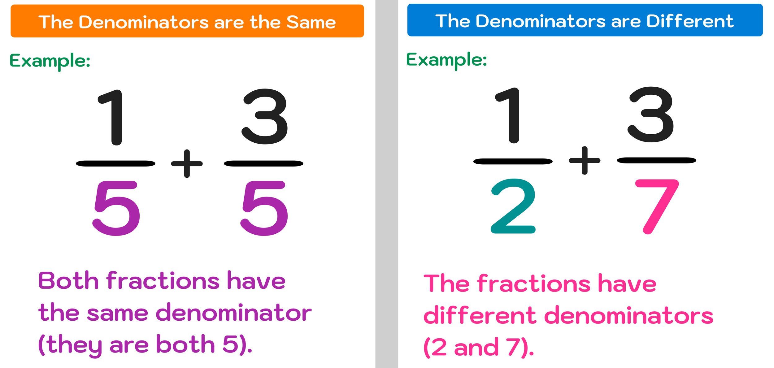 adding fractions with different denominators problem solving