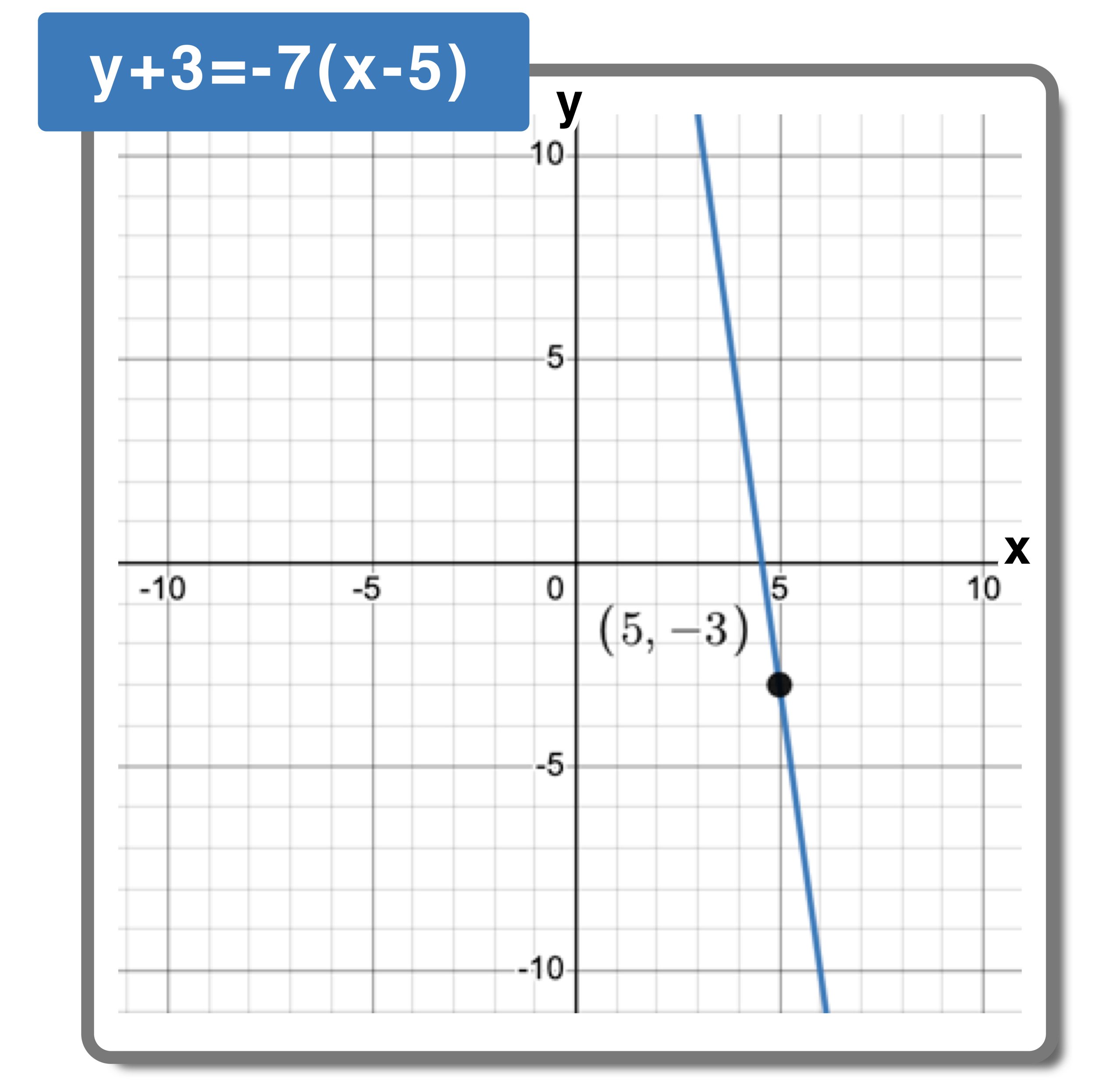 What is Point-Slope Form in Math? — Mashup Math