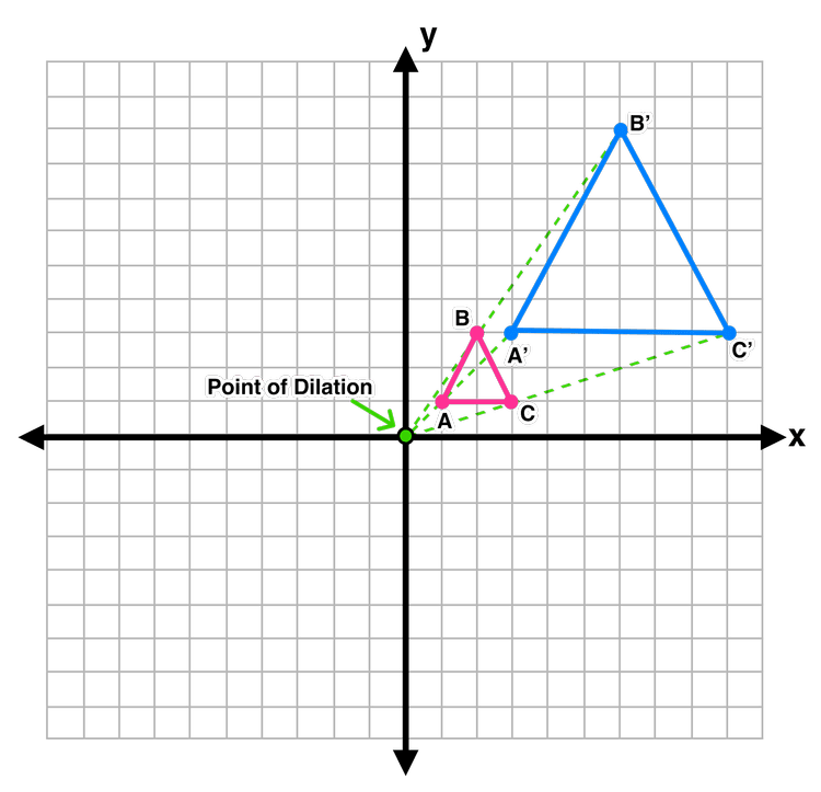 How to Find Scale Factor in 3 Easy Steps — Mashup Math