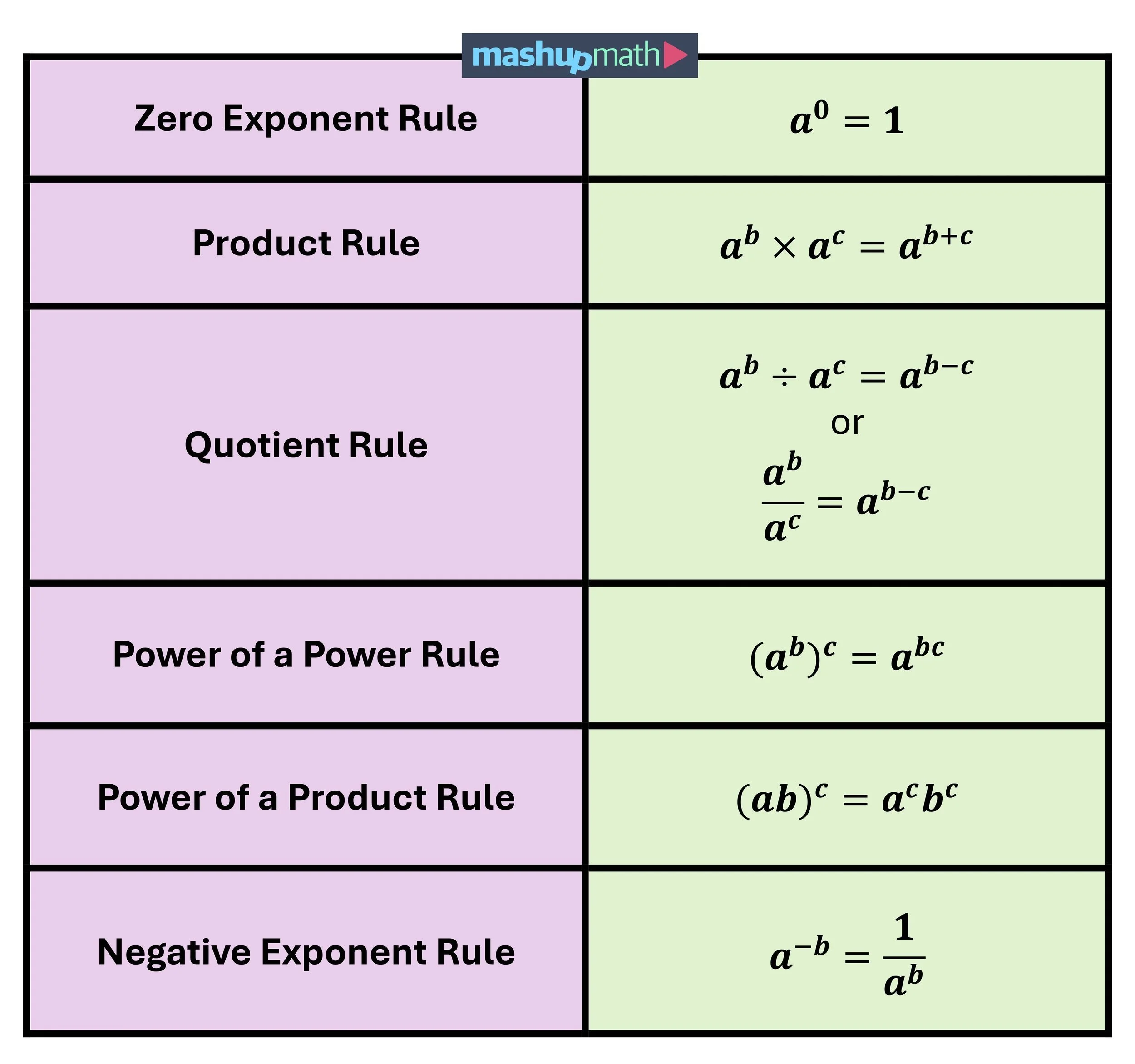 Free Exponents Worksheets—Printable with Answers — Mashup Math