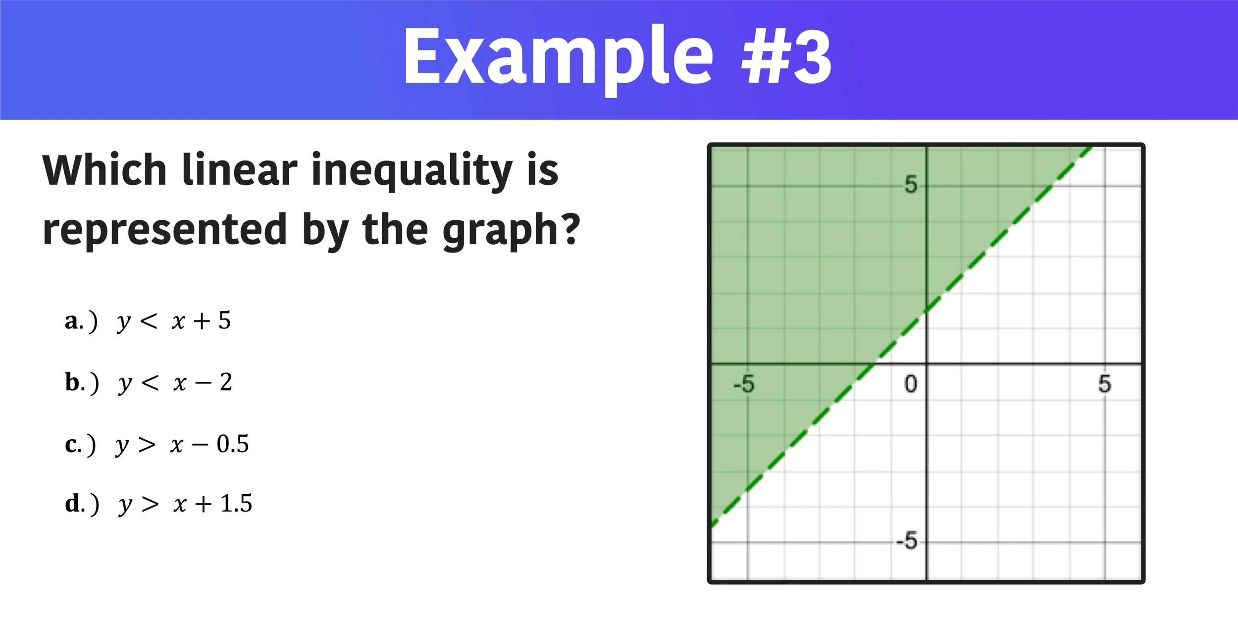 Which Linear Inequality is Represented by the Graph? (3 Examples
