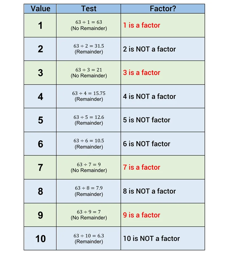 what-are-the-factors-of-63-instant-answer-mashup-math