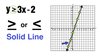 Graphing Linear Inequalities in 3 Easy Steps — Mashup Math