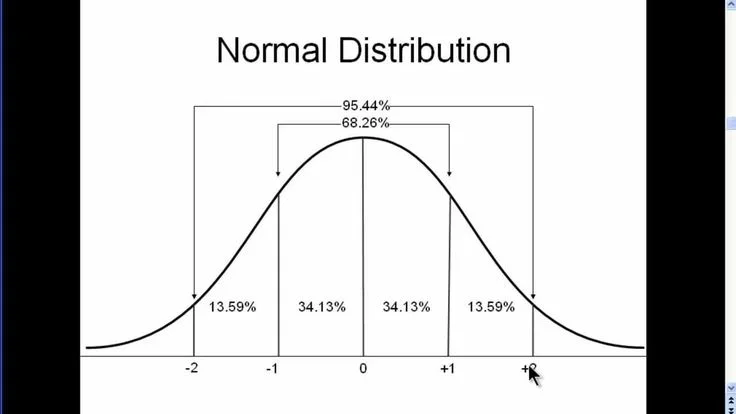 normal distribution.jpg