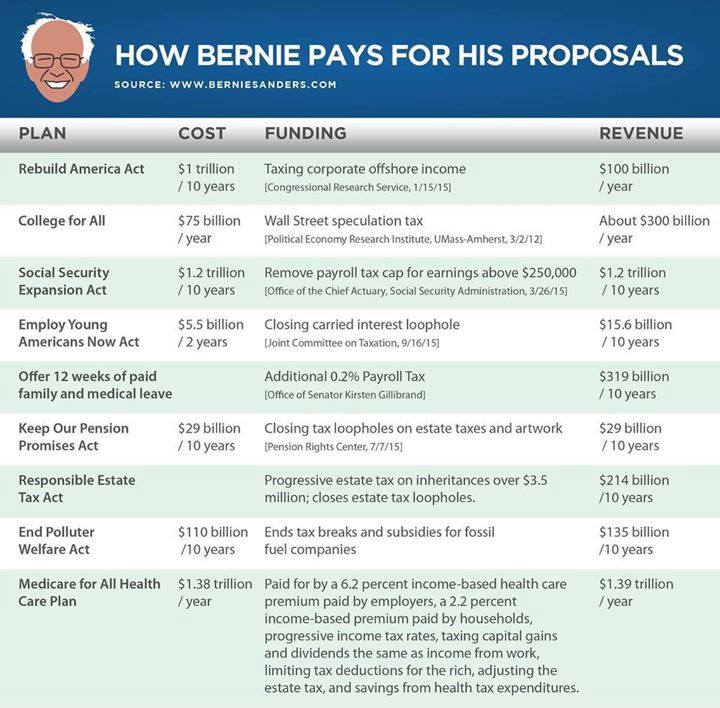 Find out more from Bernie Sanders