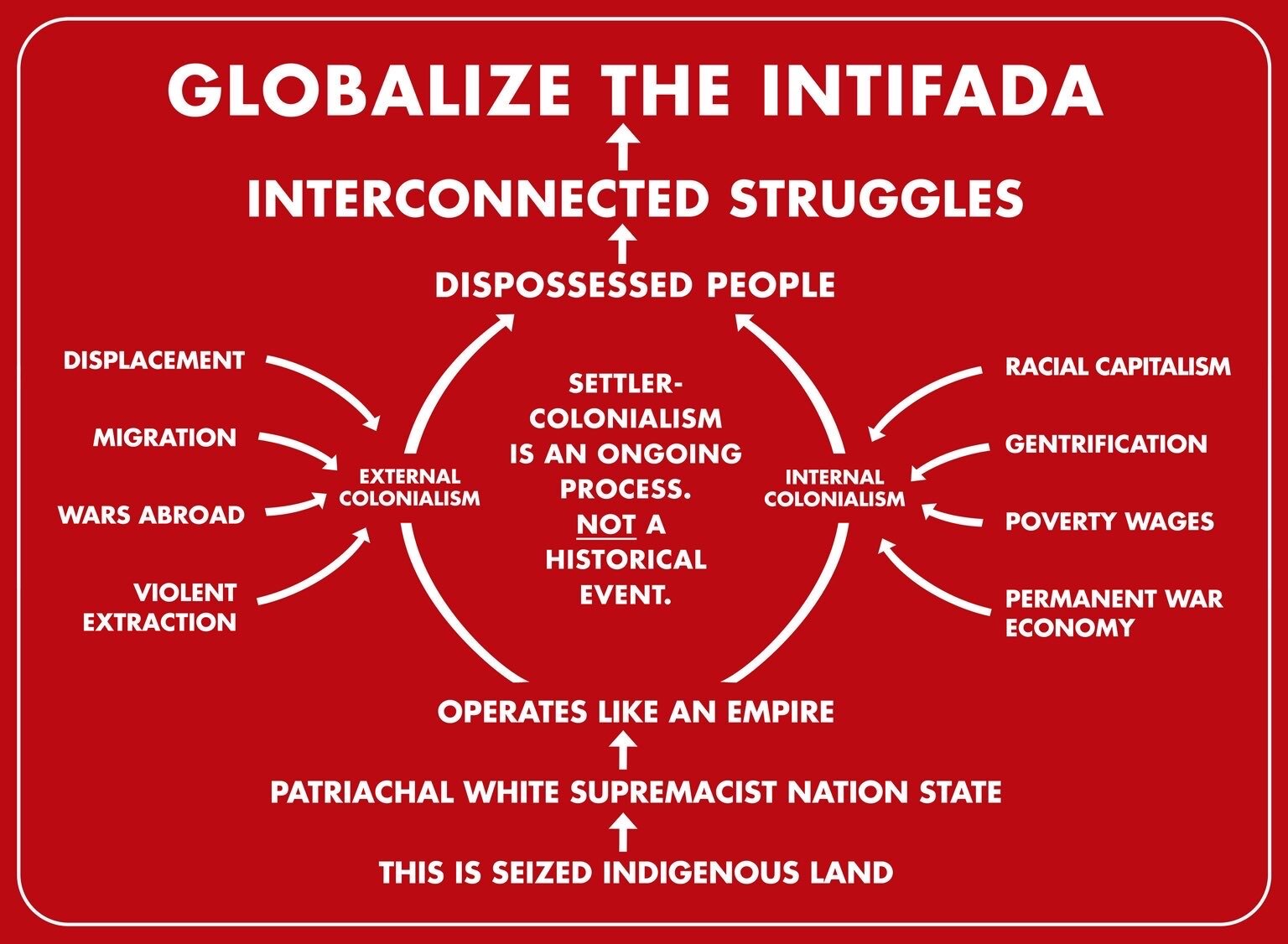 Globalize the Intifada