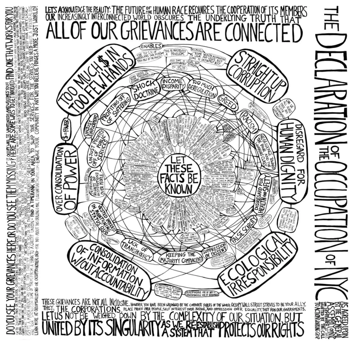 The Declaration of the Occupation