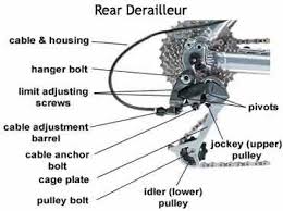 Image via thebiketube.com .