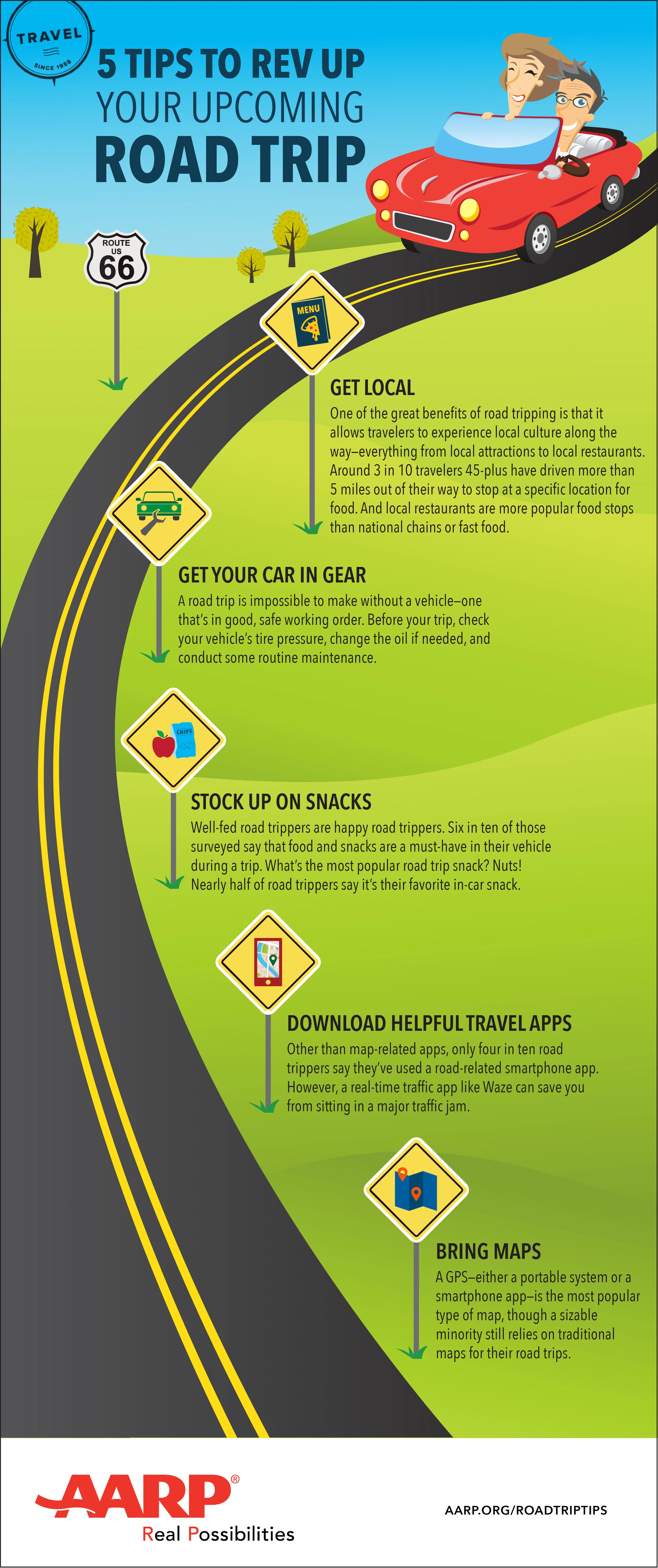 AARP_INFOGRAPHIC-RoadTrip-FINAL-01.jpg