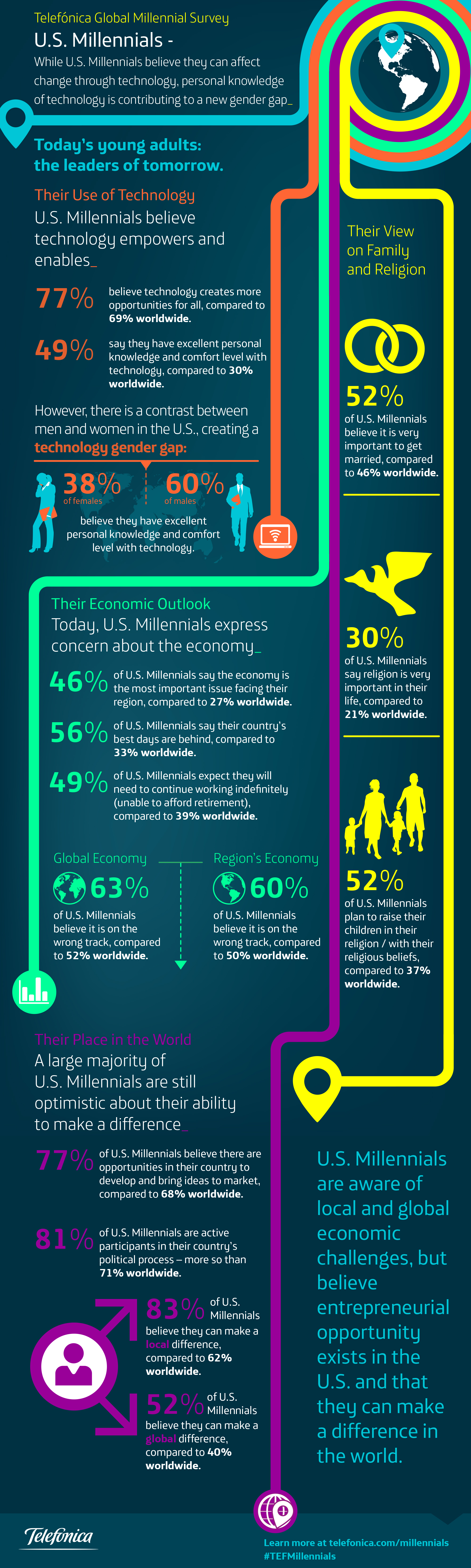 Telefonica_US_Infographic.jpg
