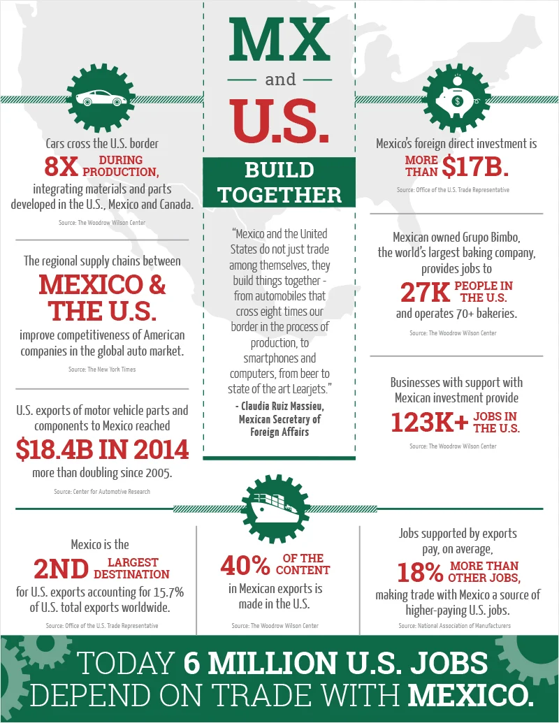 Infographic_US-MX-Build-Together-1.jpg