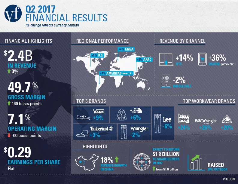 VF_IR-INFOGRAPHIC-PORTFOLIO-01.jpg