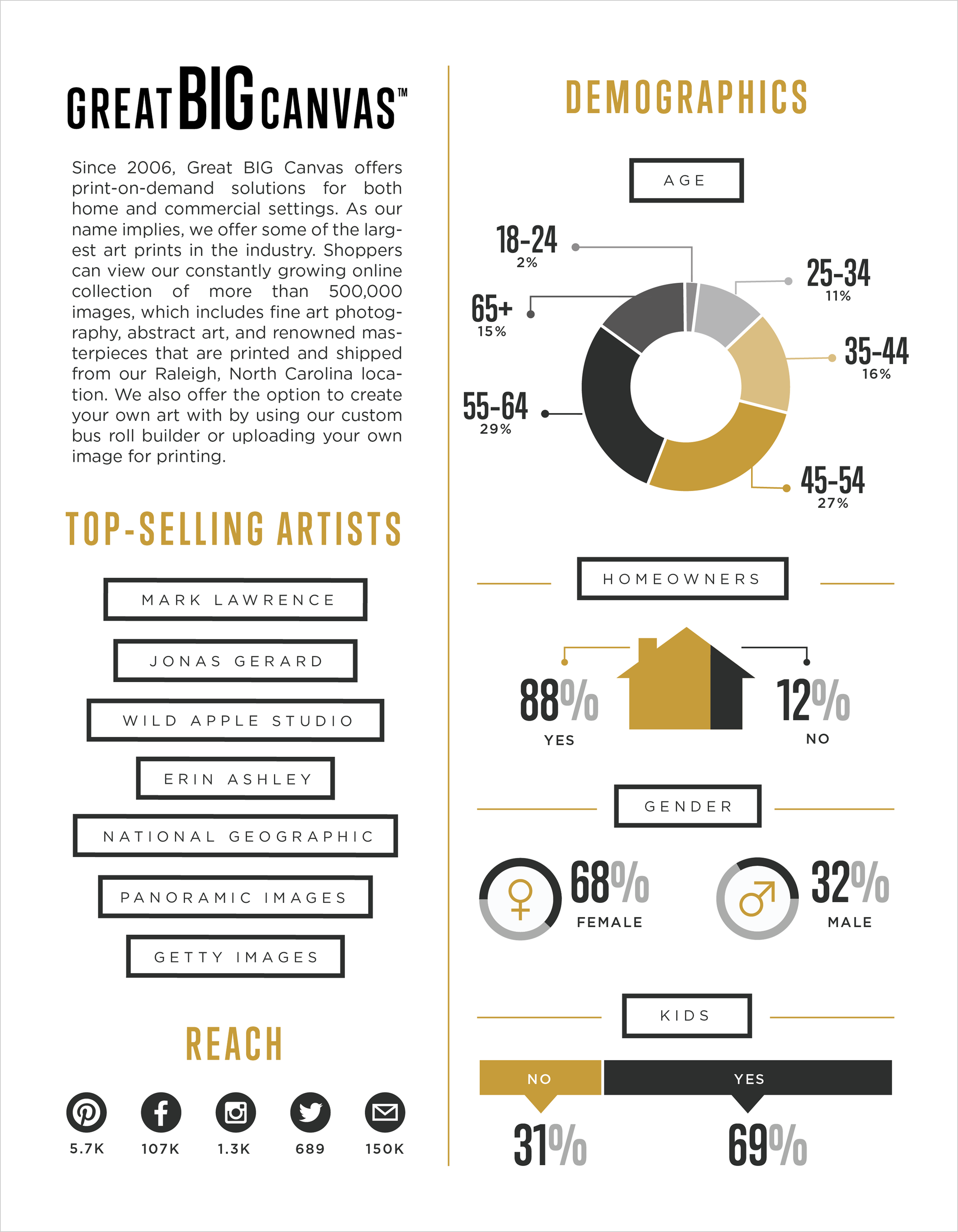 Great Big Canvas Media Kit.png